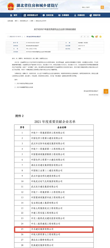 喜報(bào)！集團(tuán)榮膺湖北省建筑業(yè)2021年度重要貢獻(xiàn)企業(yè)